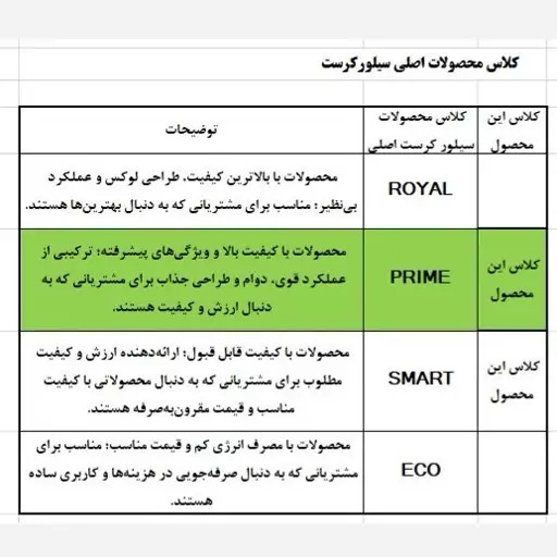 خردکن سیلورکرست ورتک 2 دو کاسه ماه کاسه شیشه و استیل 2 تیغه 6تایی تیتانیوم مدل VORTECH 2