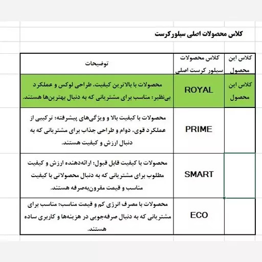 خردکن سیلورکرست کایزر پرو 2 اصلی آلمان 1200 وات دو تیغه 6 تایی تیتانیوم مدل KAISER PRO 2